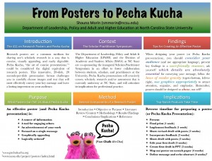 From posters to pecha kucha